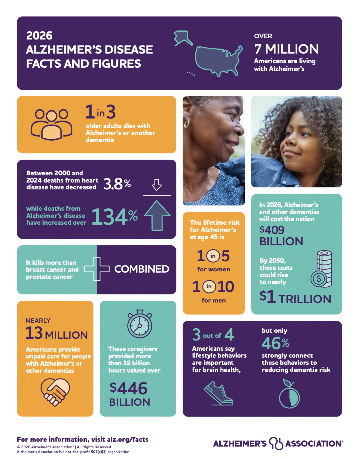 The Reality of Alzheimer’s Today: What the Latest Data Means for Families in Phoenix