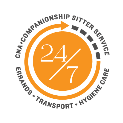 Text reads '24/7' in the center, with an arrow encircling the badge. Outer ring lists services: 'CNA', 'Companionship', 'Sitter Service', 'Errands', 'Transport', 'Hygiene Care'.