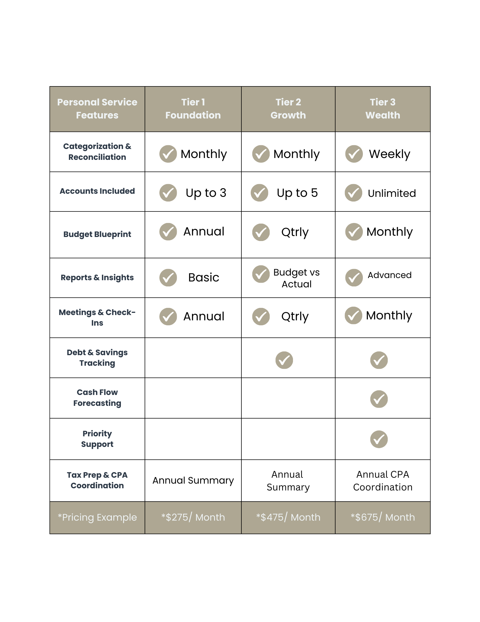Personal Service Tiers Chart.png