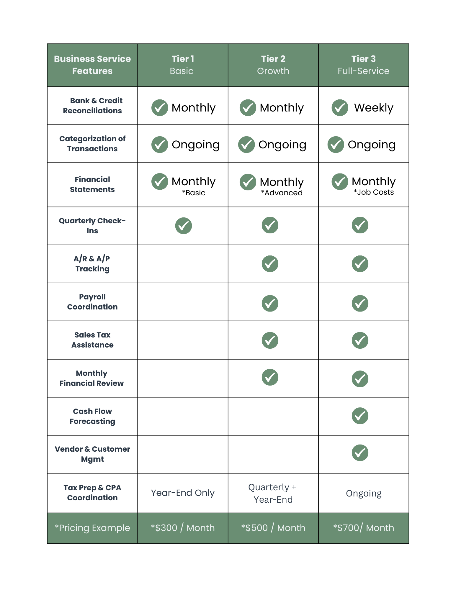Business Service Tiers Chart.png