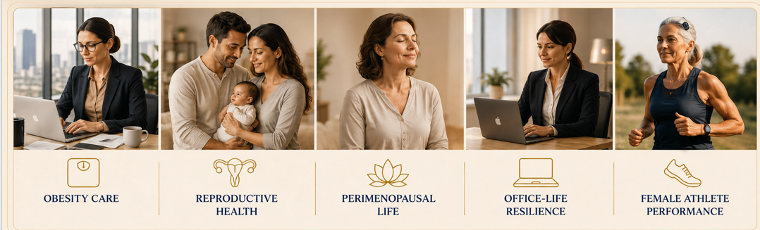 A collage featuring five women representing different stages and aspects of women's health: a woman working on a laptop, a mother holding a baby with a partner, an elderly woman smiling, a woman working on a laptop at an office, and a female athlete running outdoors. Below the images are icons and labels for obesity care, reproductive health, perimenopausal life, office-life resilience, and female athlete performance.