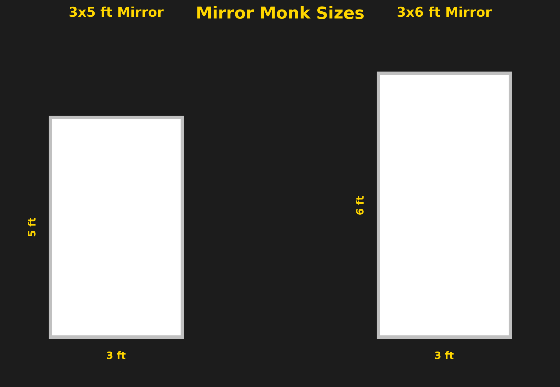 3x5 vs 3x6