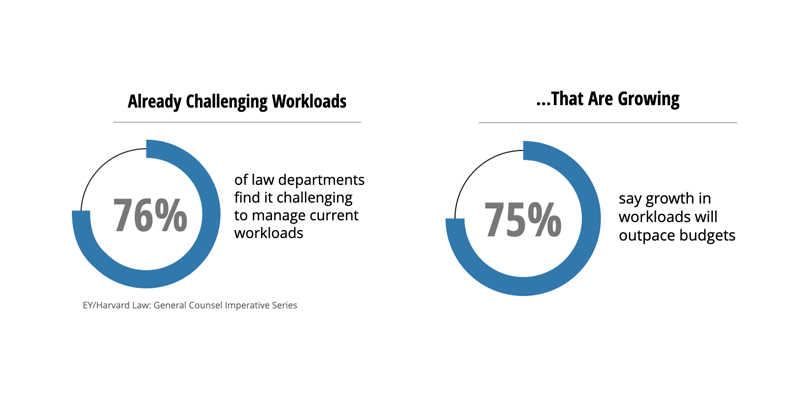The Root of Corporate Legal Team Stress