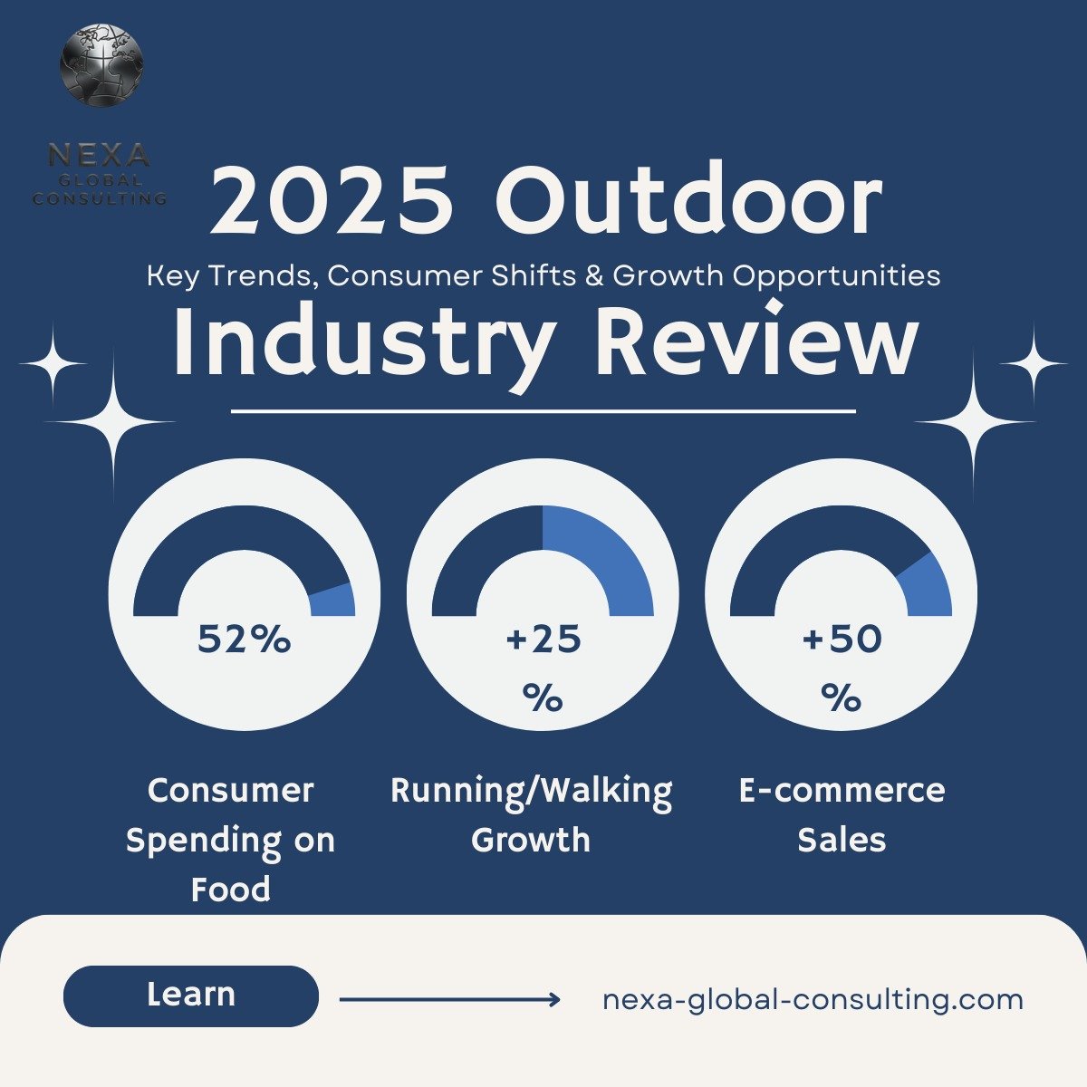 2025 Outdoor Industry Snapshot &mdash; What Actually Moved the Needle

2025 tested the outdoor industry. Tighter wallets, smarter consumers, and a clear shift toward value.

What we saw:
&bull; Spending moved to essentials; apparel &amp; footwear sof