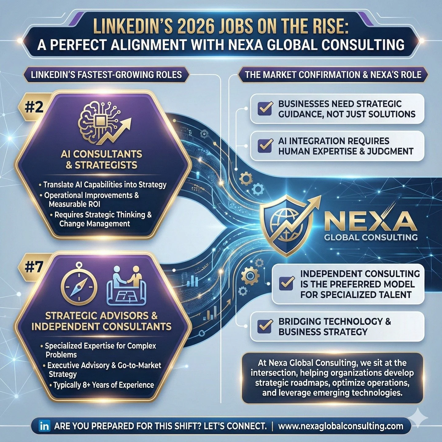 The Market Just Validated Our Work

LinkedIn's 2026 Jobs on the Rise report is out, and two roles are exploding:

📈 #2: AI Consultants &amp; Strategists
📈 #7: Strategic Advisors &amp; Independent Consultants

Why does this matter?

✅ Businesses nee