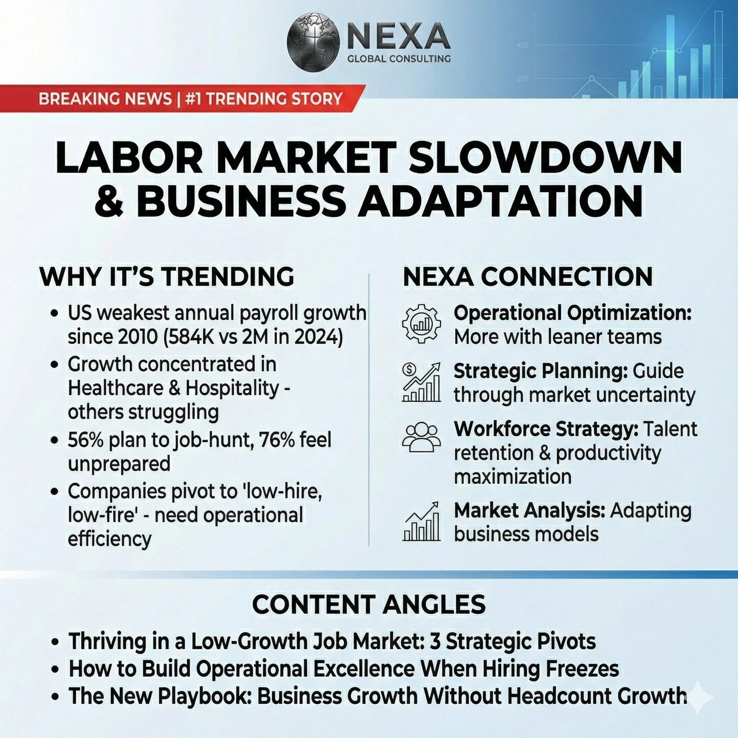 The labor market just changed &mdash; and so did the rules.

The U.S. just posted its weakest job growth since 2010. Hiring is concentrated in healthcare and hospitality, while most sectors are stalled. This isn&rsquo;t a hiring crisis &mdash; it&rsq