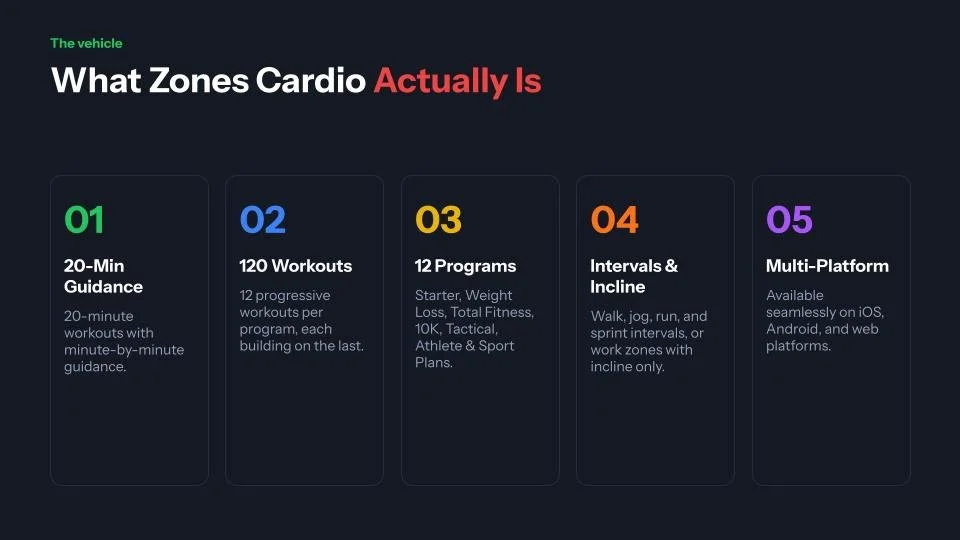 Zones Cardio Affiliate Program for Gyms (4).jpg