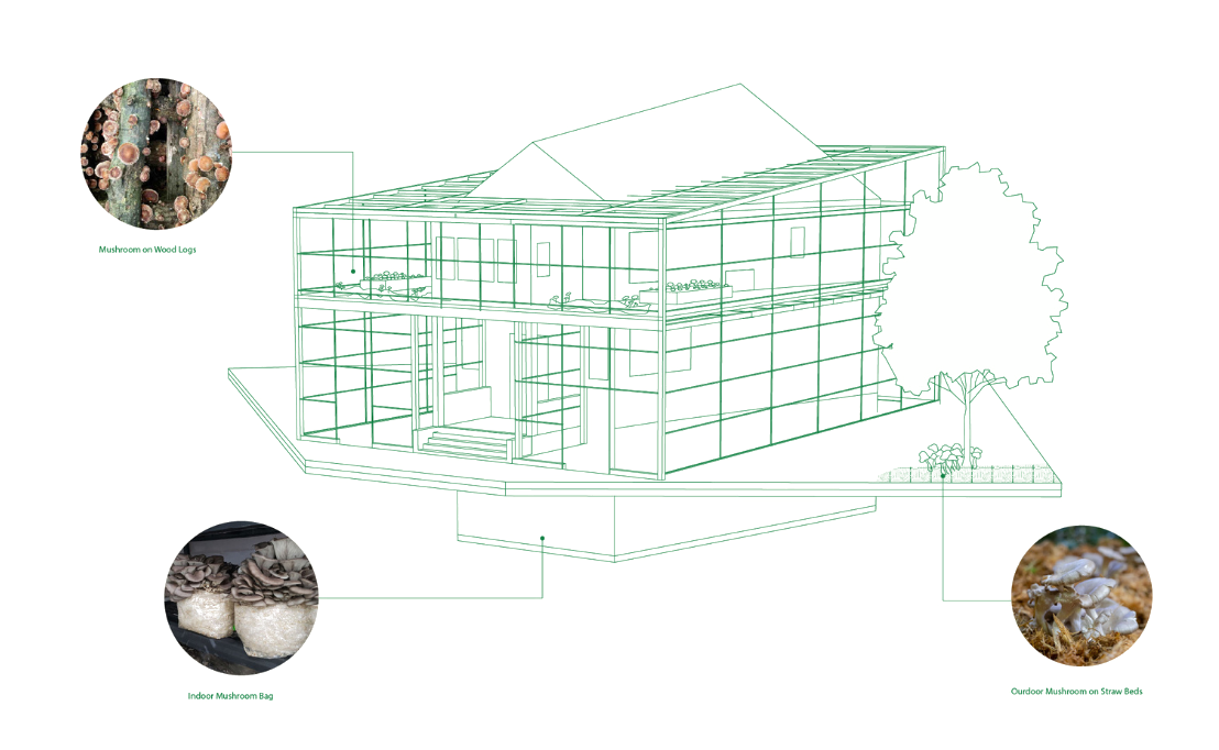 Env Design_Group 7_Final LBC Proposal.png