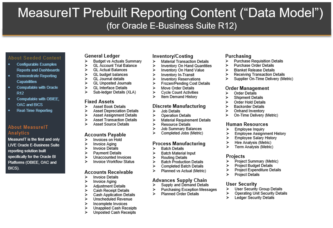 MeasureIT Analytics Content for Oracle E-Business Suite