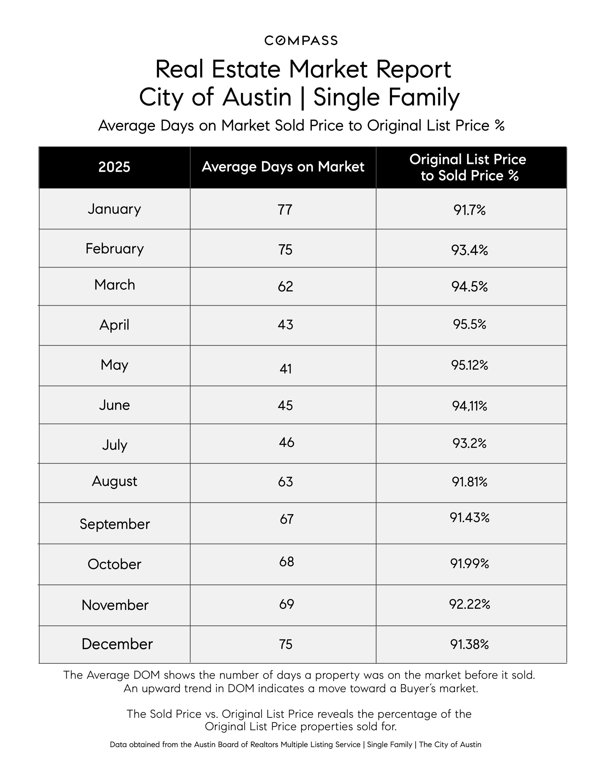 December Market Report