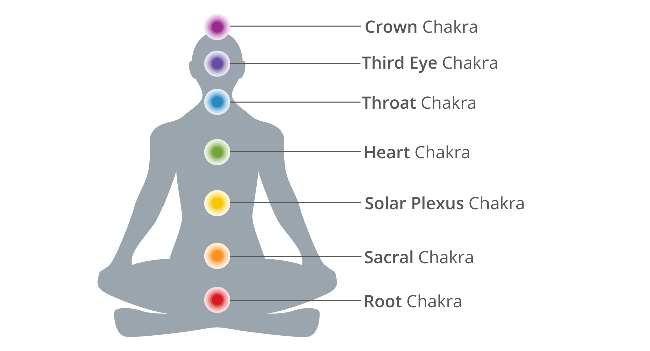 What Are Chakras? A Grounded Introduction to Your Energy Centers