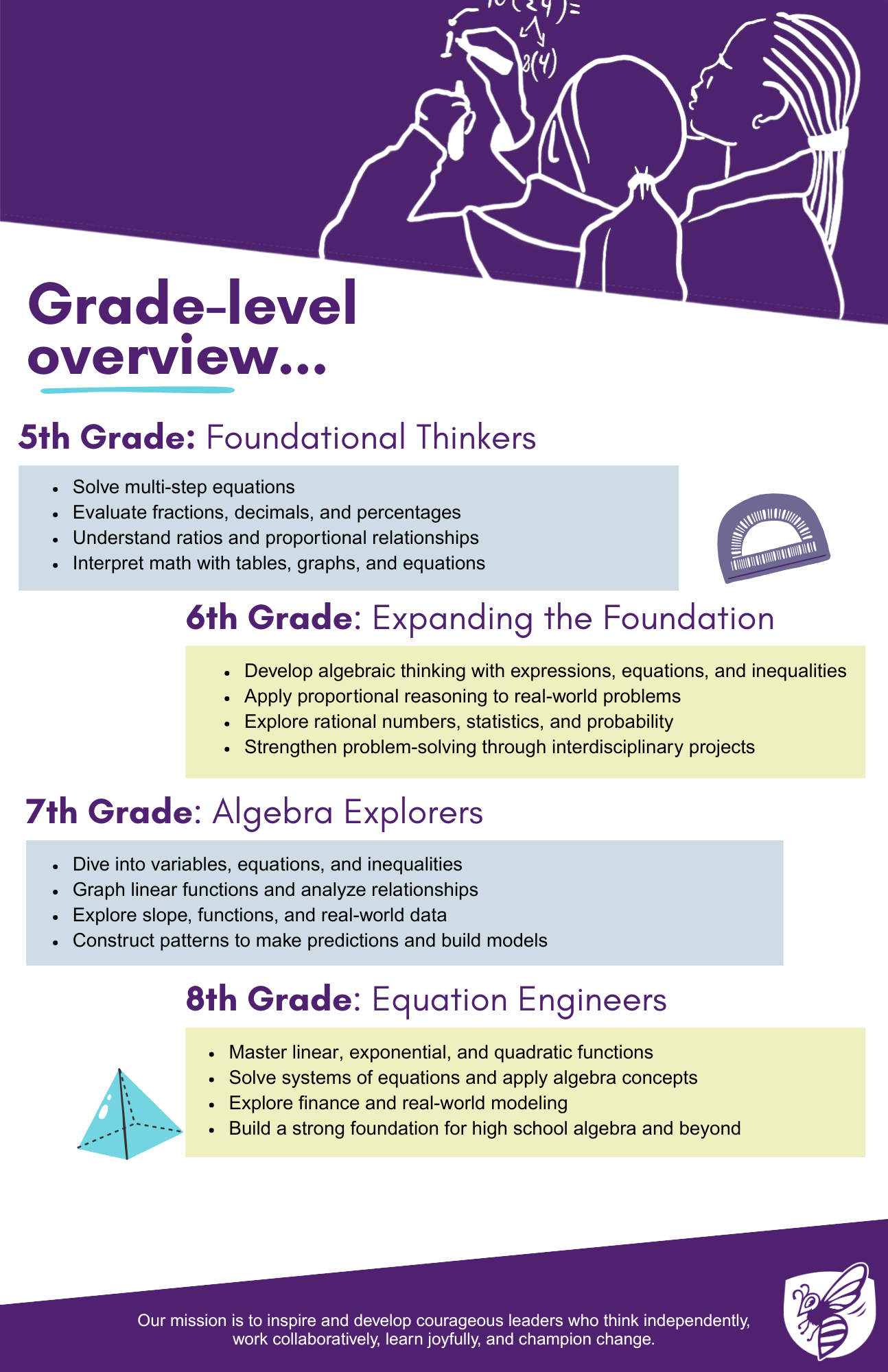 Infographic with hand-drawn illustrations for print and posters