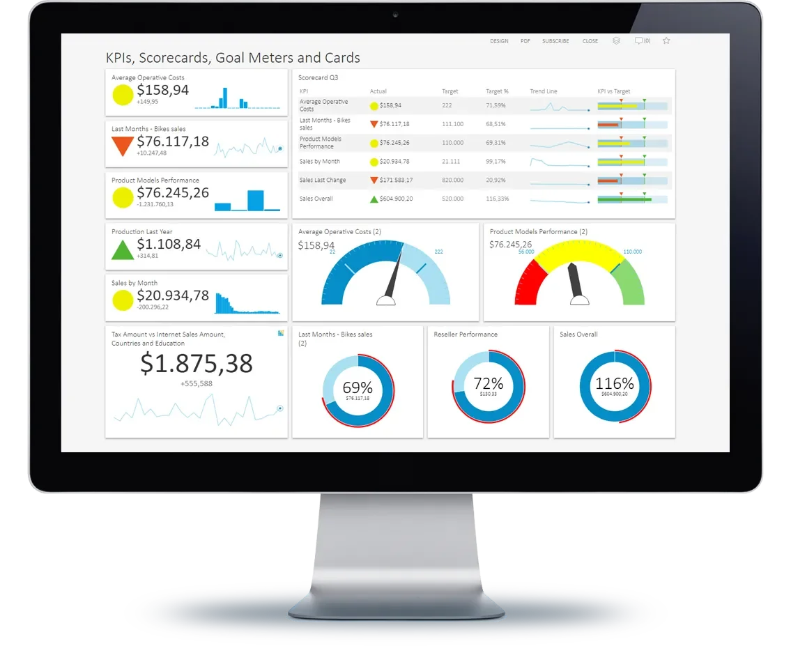 Analytics & Reporting (GA4 + Looker Studio)