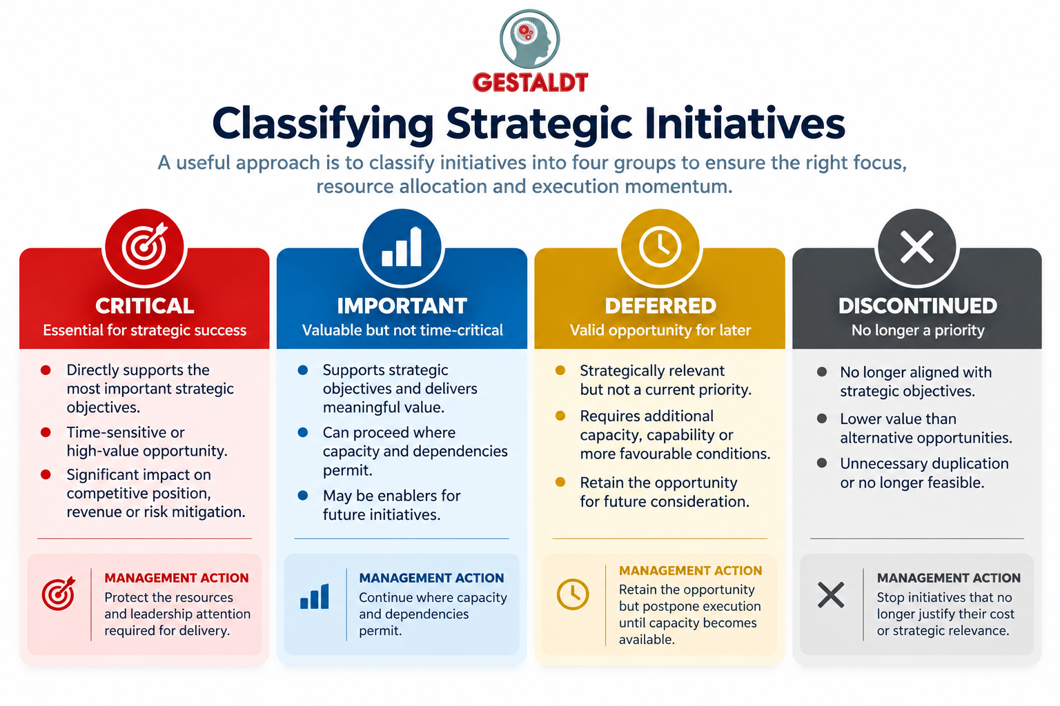 A useful approach is to classify initiatives into four groups by Gestaldt