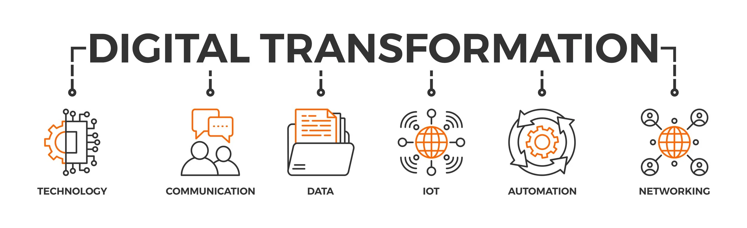 Gestaldt digital transformation banner web icon glyph silhouette with icon of technology, communication, data, iot, ict, automation, internet, and networking.