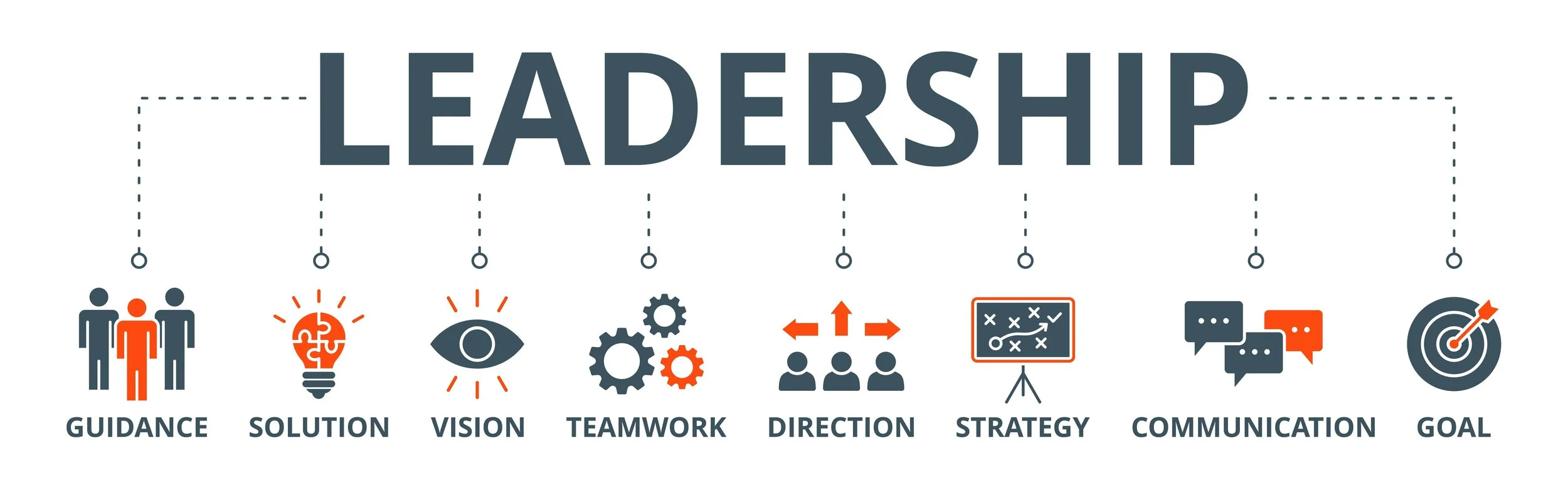 Gestaldt leadership banner web icon vector illustration concept for team management with an icon of guidance, solution, vision, teamwork, direction, strategy, communication, and goal.