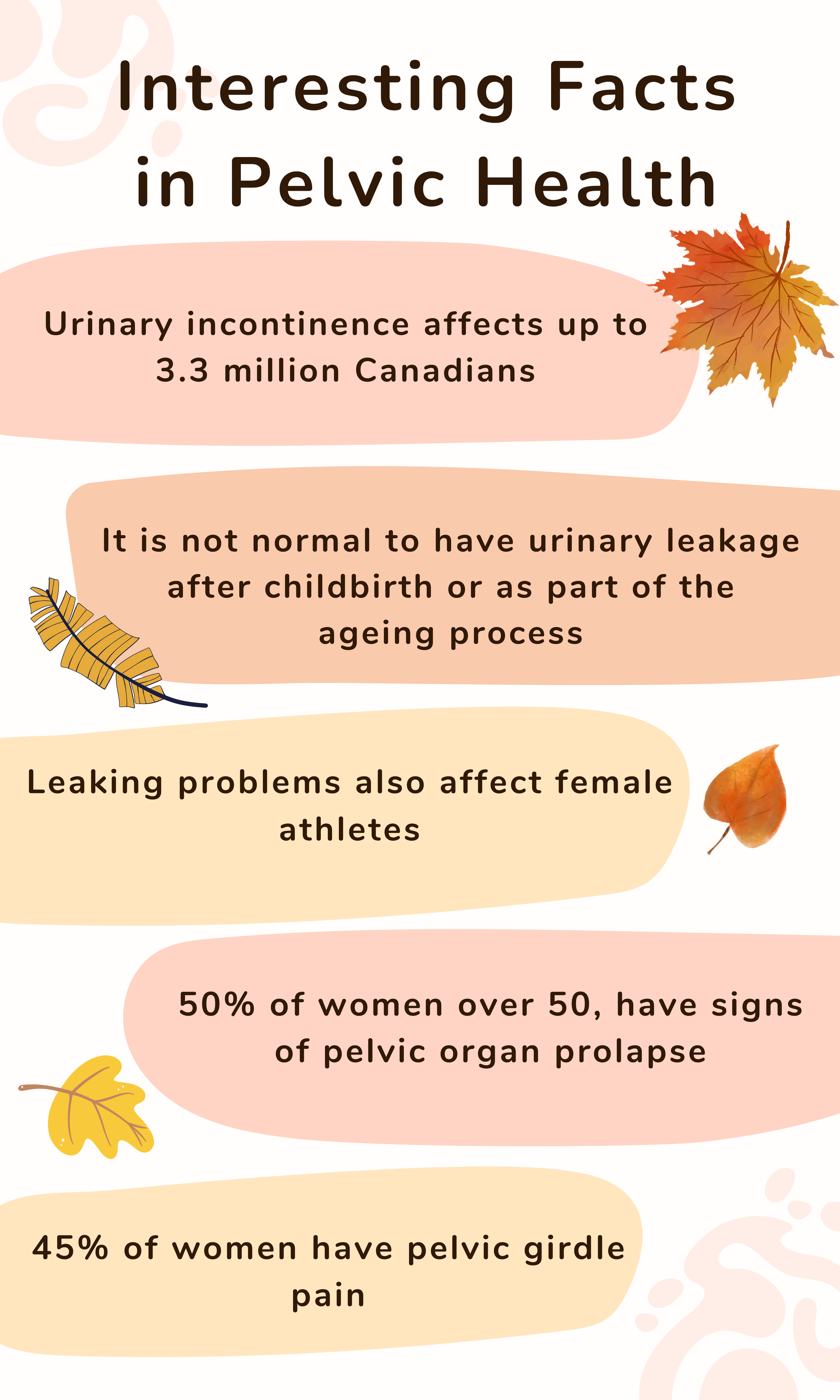 Interesting Facts in Pelvic Health: facts about urinary incontinence, pelvic organ prolapse, pelvic girdle pain, and effects on women over 50