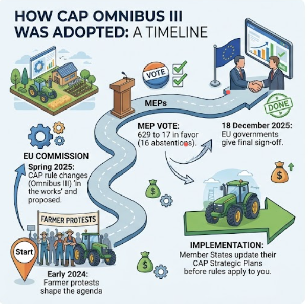 Consolidation or Innovation: Which Is Winning?
