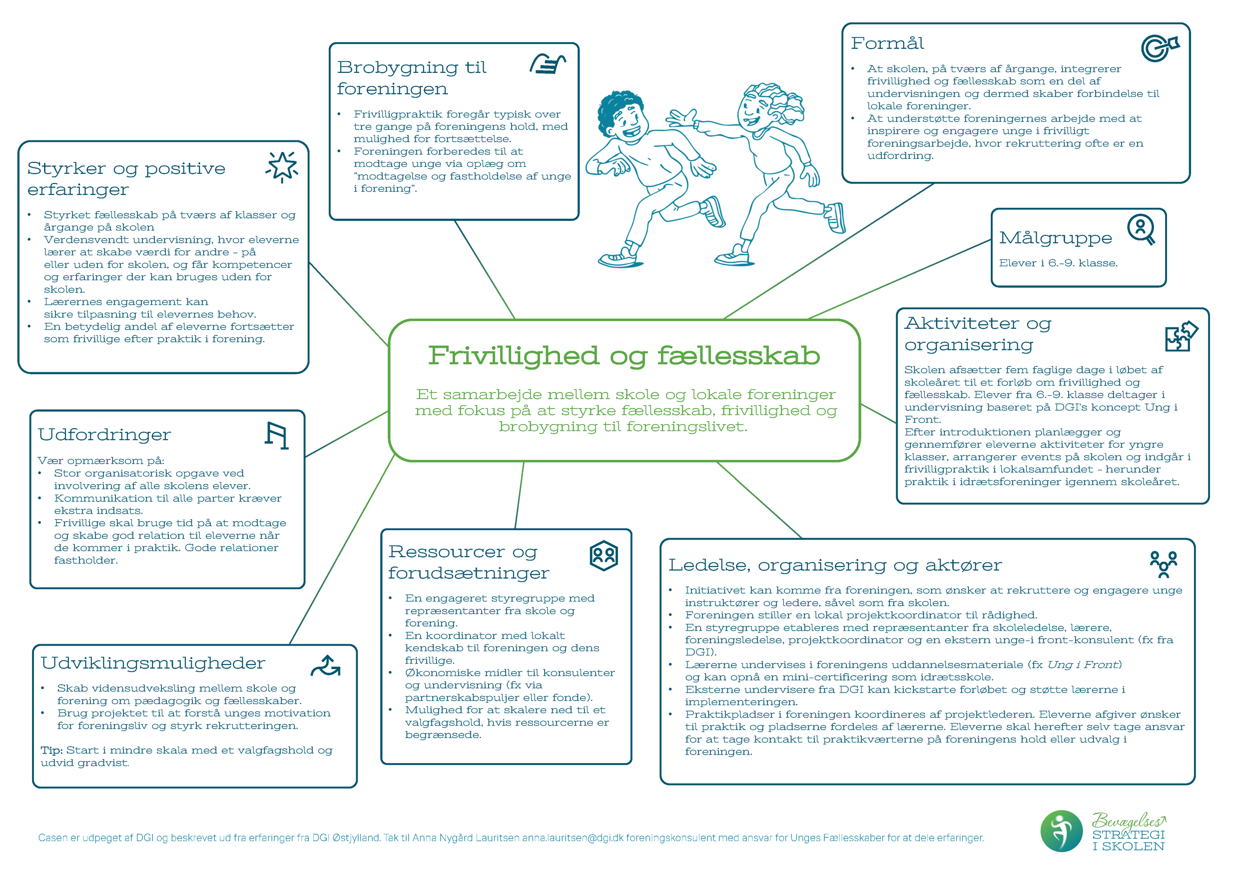 Dokument af et arbejdsmodel med ikoner og en Illustrations af to børn, der leger sammen udendørs, en dreng og en pige.
