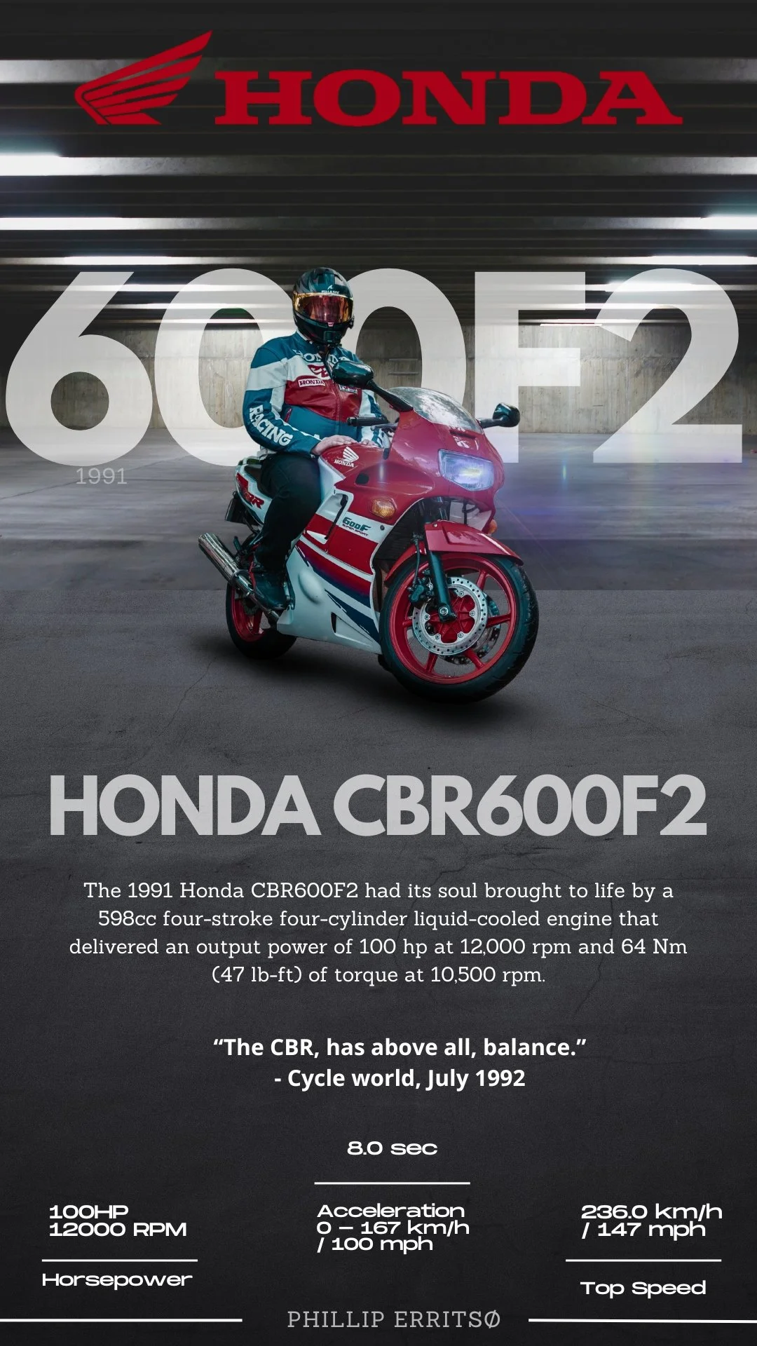 Poster featuring a 1991 Honda CBR600F2 motorcycle with rider in racing gear, under a 'Honda' sign, highlighting the bike's specifications and historical achievements.