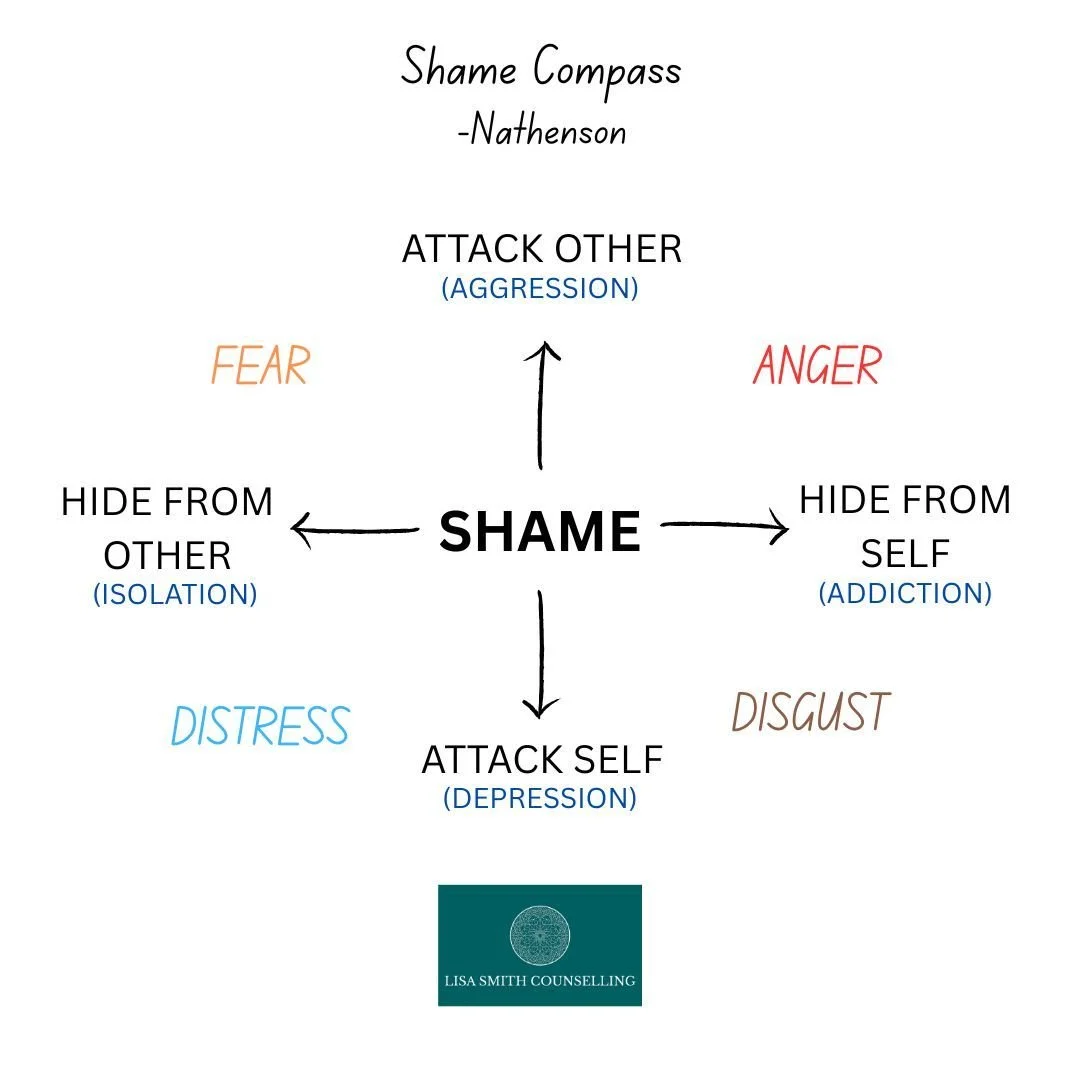 The Compass of Shame Scale was developed to assess use of the four shame coping styles described by Nathanson (1992): 

🚨Attack Self
🚨 Withdrawal
🚨 Attack Other
🚨Avoidance

If you are considering counselling/psychotherapy &amp; would like an info
