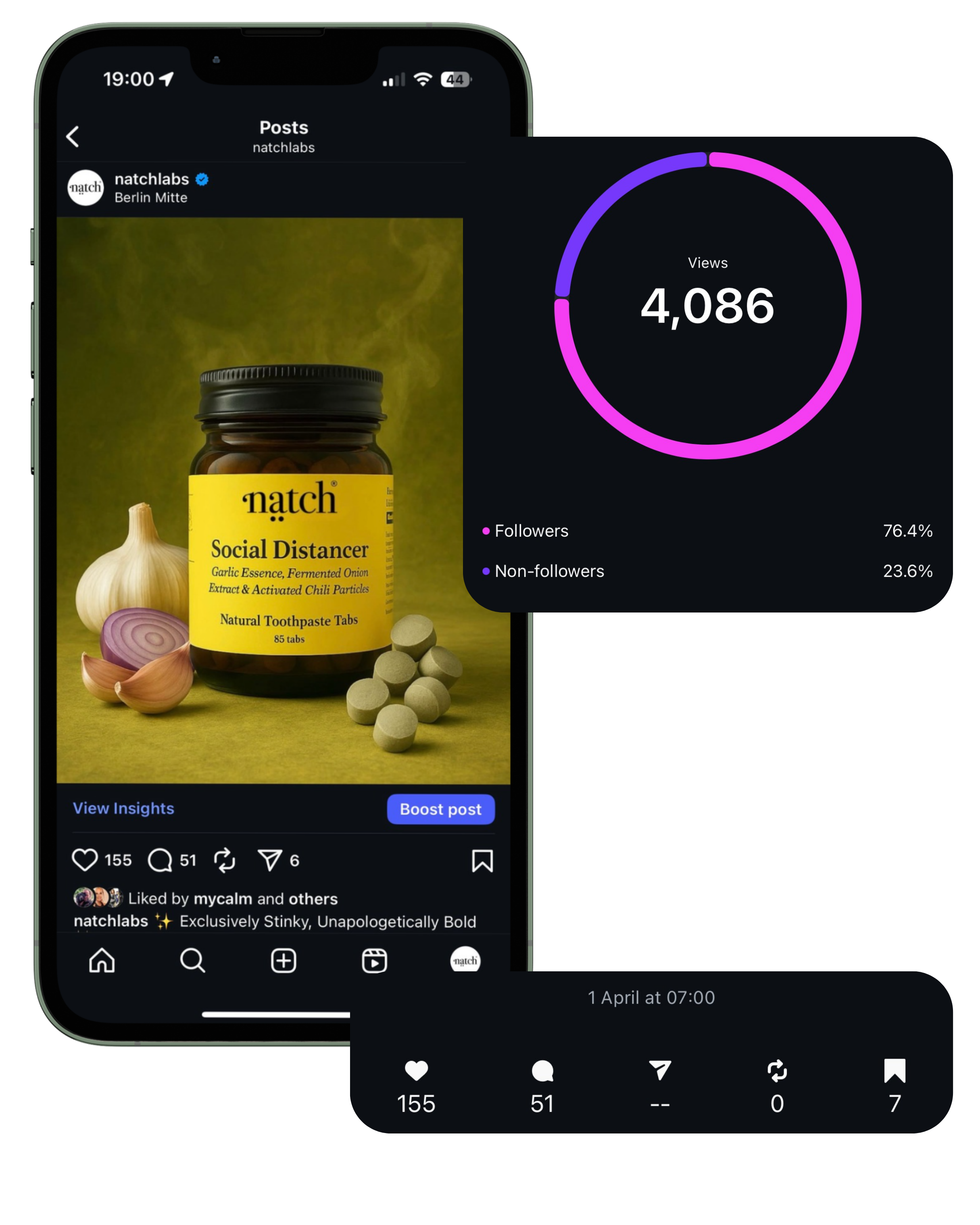 Social distancer post results
