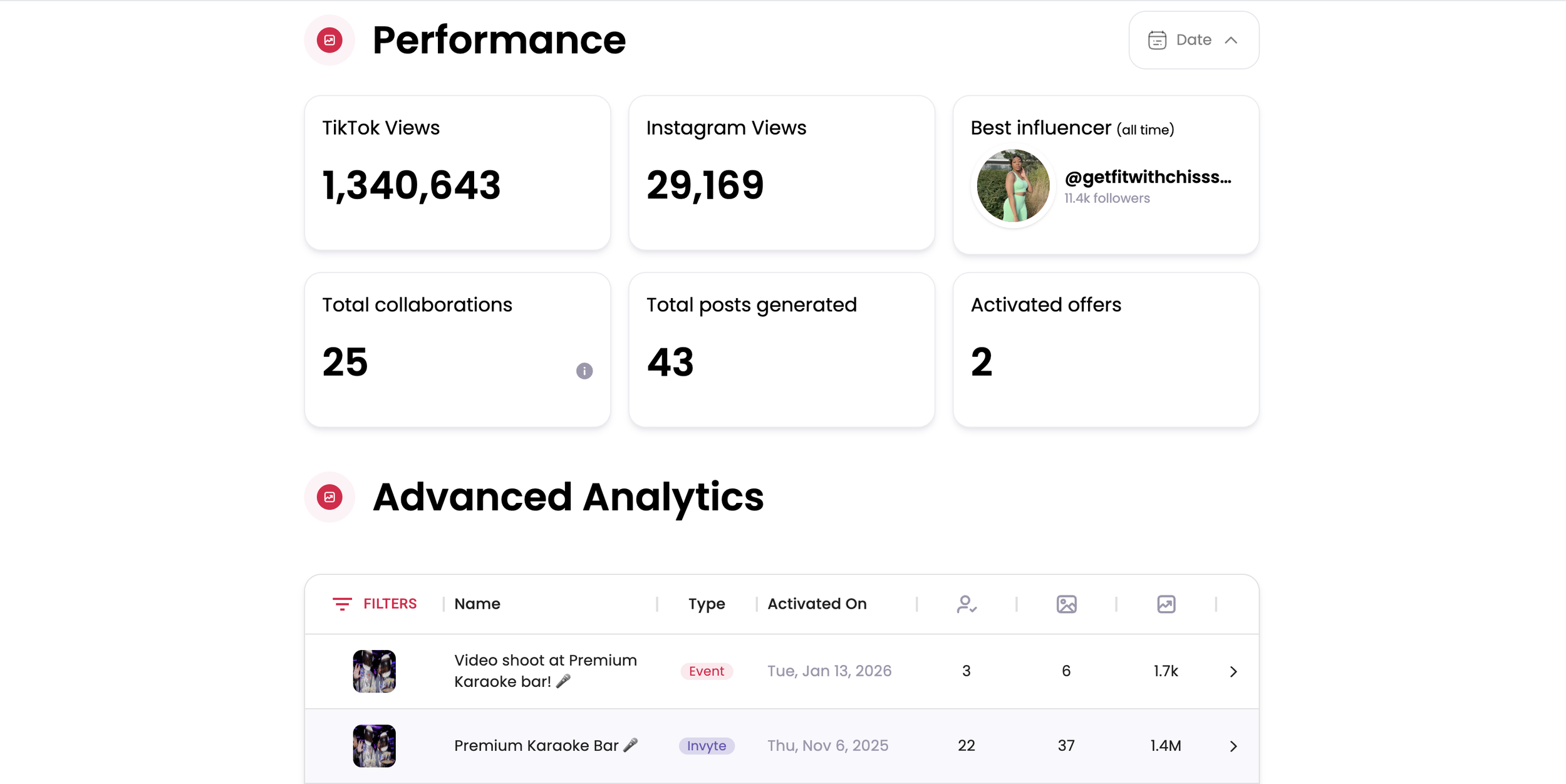 Dashboard displaying social media performance metrics including TikTok views, Instagram views, top influencer, total collaborations, total posts, and active offers, along with advanced analytics on specific events and invites.