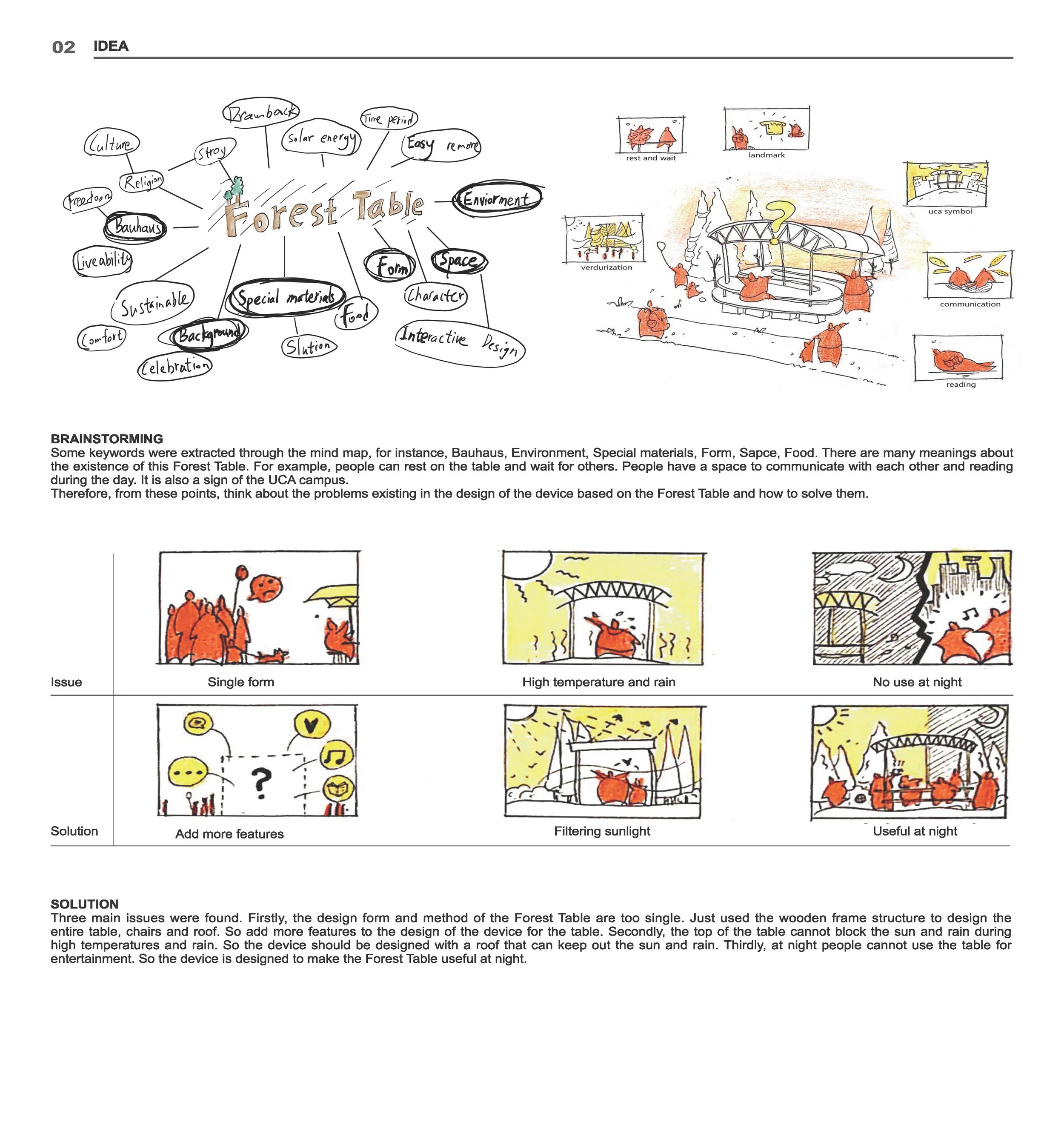 GRACE_LUNG_PORTFOLIO PROJECT_The_Installation_Page_05.jpg