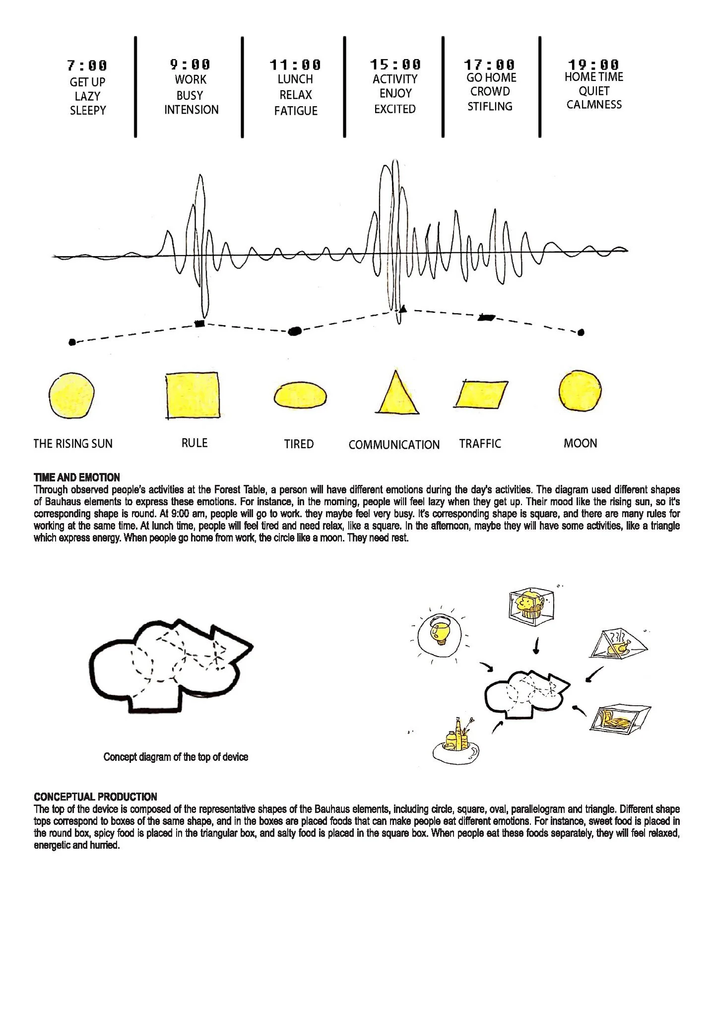 GRACE_LUNG_PORTFOLIO PROJECT_The_Installation_Page_07.jpg