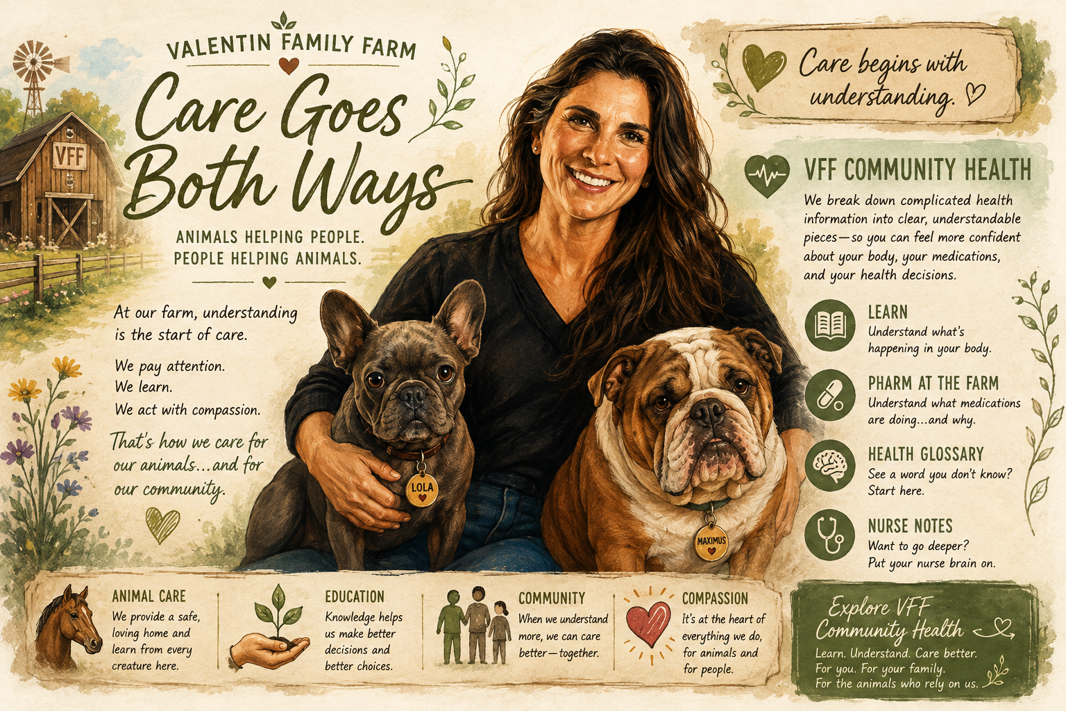 Natalie Valentin with her two bulldogs. VFF Community Health: Learn, Pharm at the Farm, Health Glossary, Nurse Notes.