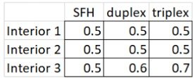 FAR limits for buildings without premiums