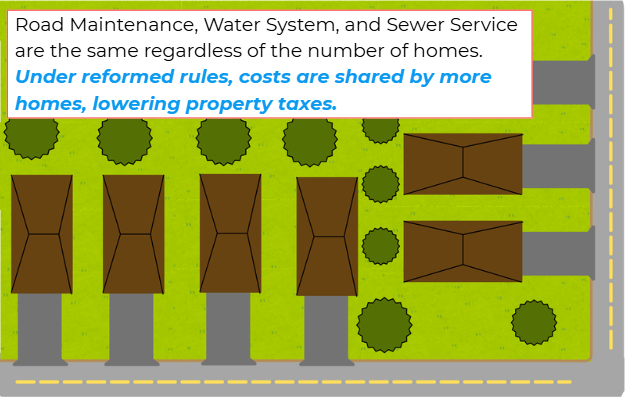 The Infrastructure Cliff: How Dated Zoning Rules Push Property Taxes Higher