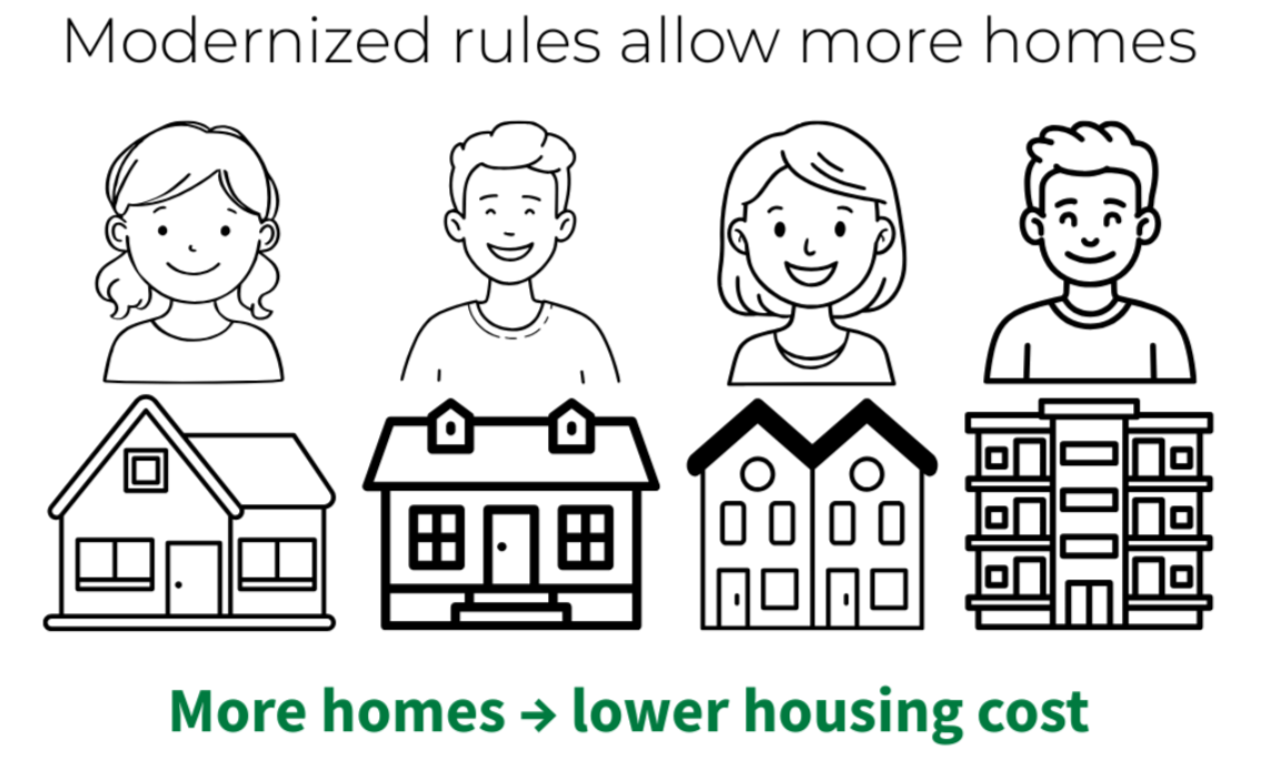 More Minnesotans, Fewer Options:&nbsp;Why Housing Prices Keep Rising