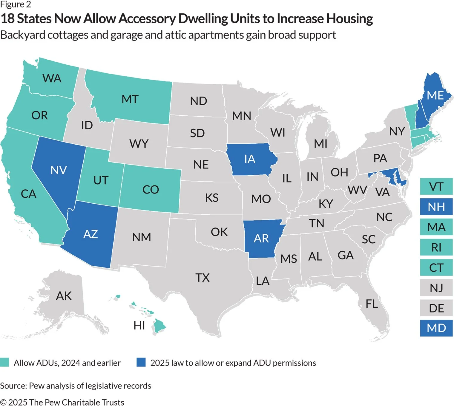 Why and How Other States Have Taken Action on Housing Reform