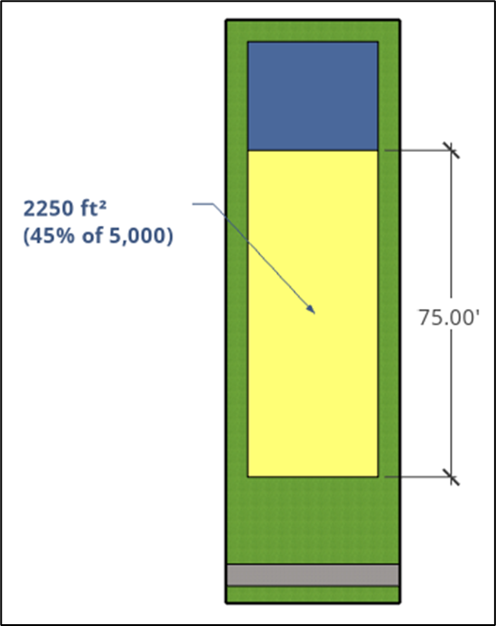 45% Maximum Lot Coverage