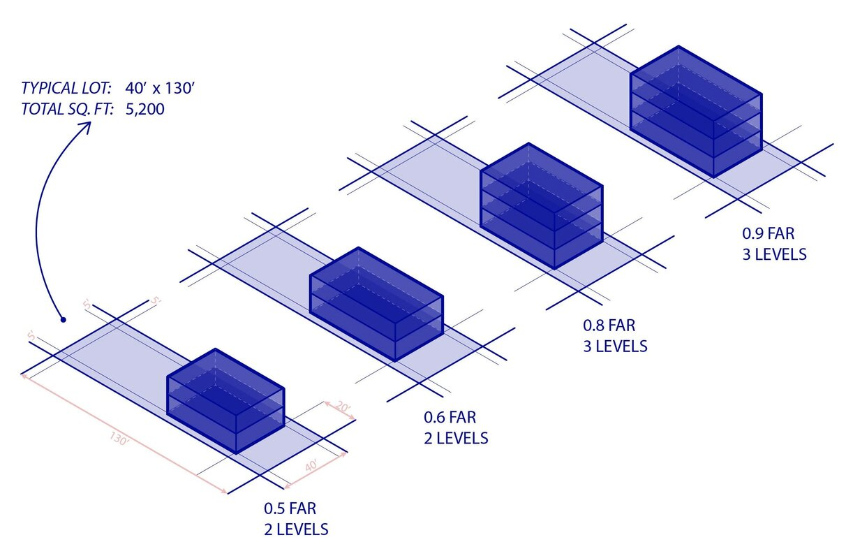 Sample diagram illustrating different floor area ratios on a residential lot.