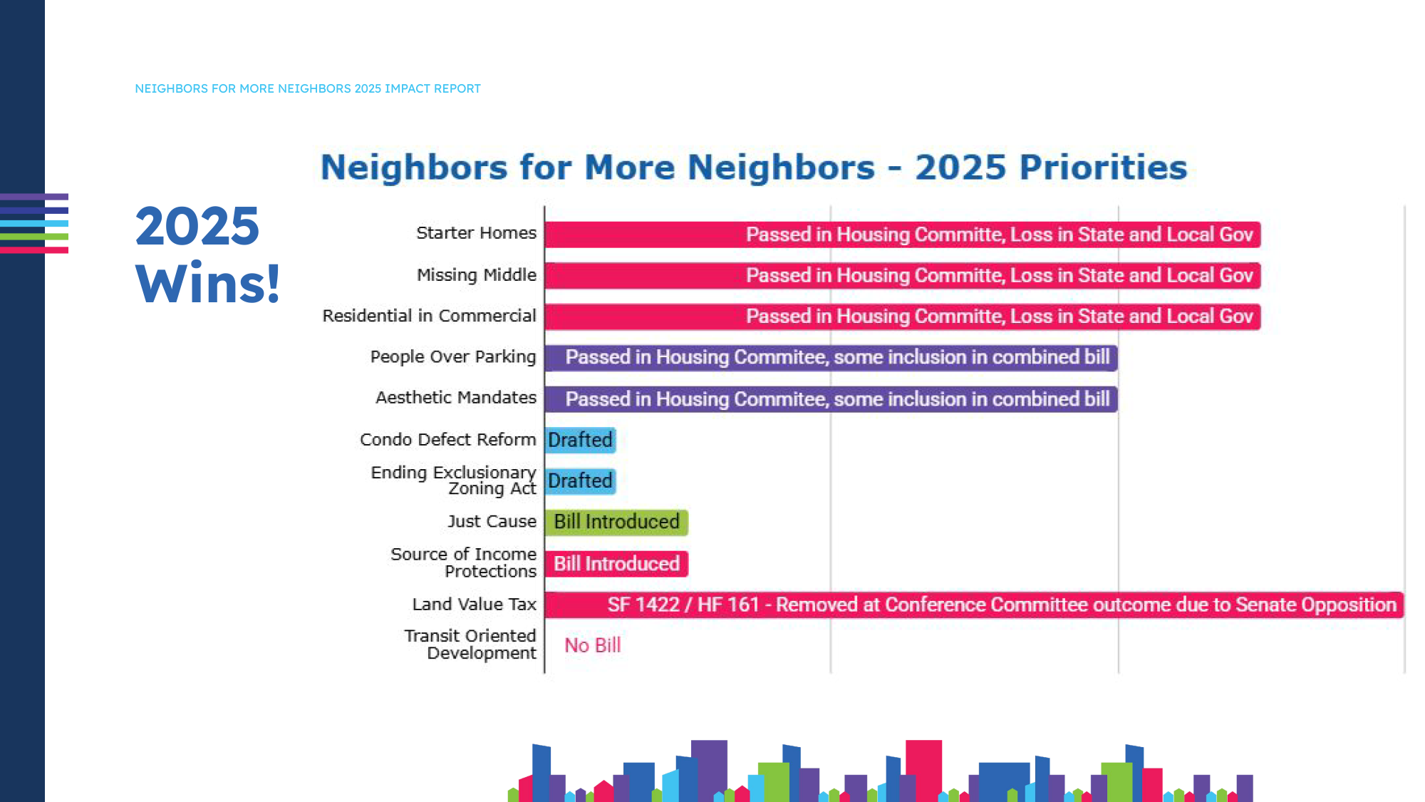 2025 Impact Report - FINAL-Page-09.png