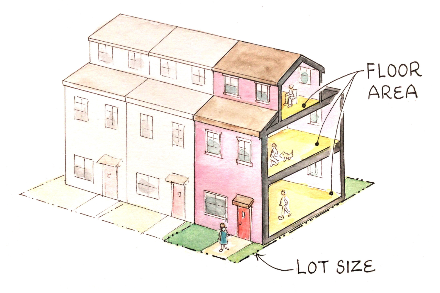 A watercolor illustration of a row of townhomes with two in faded colors and one in full color. Text pointing to the lot says Lot Size and the third townhome is cutout so you can see into it. Text pointing to each floor says Floor Area.