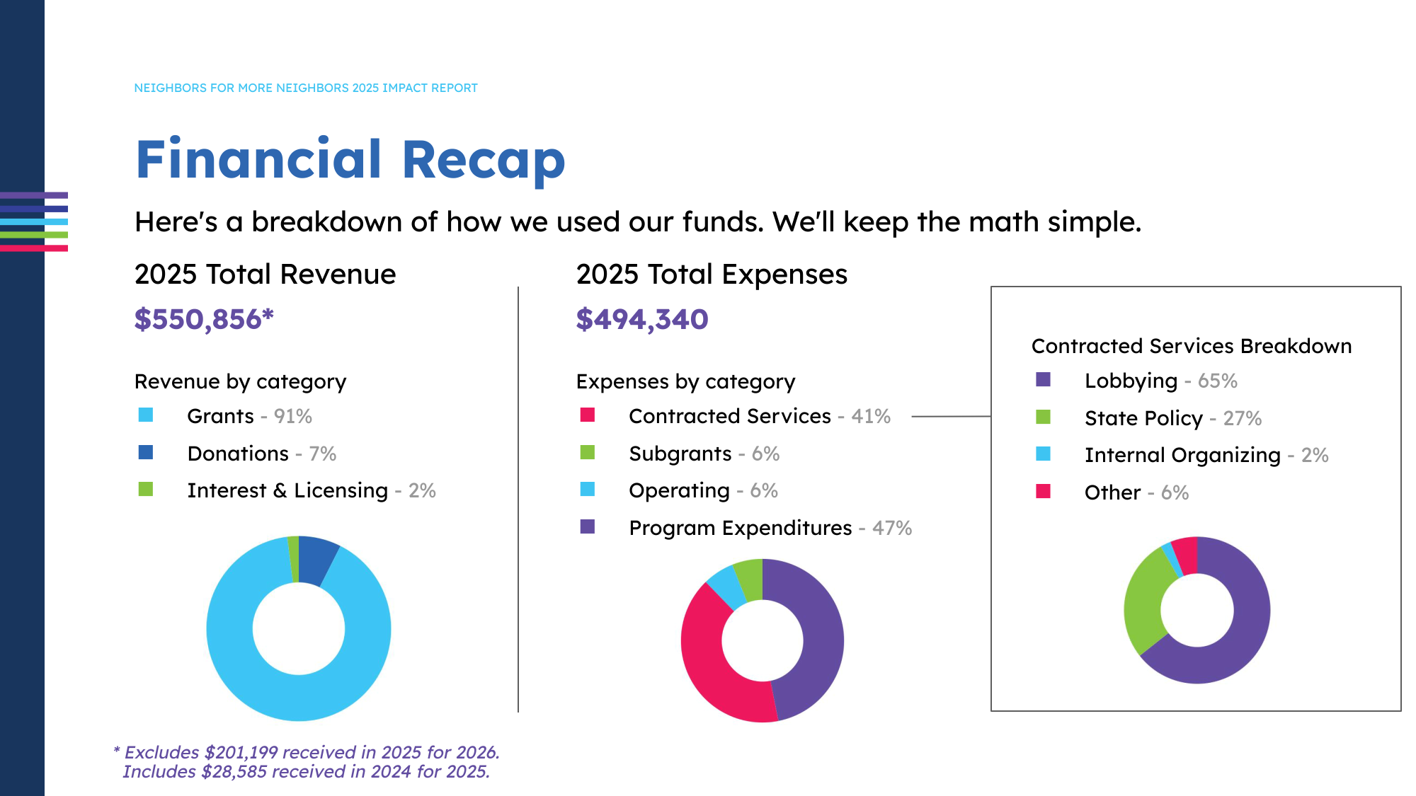 2025 Impact Report - FINAL-Page-19.png
