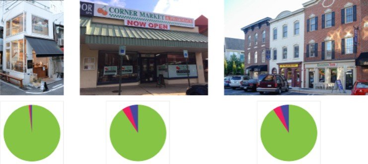 Small corner shop; Corner market with some parking; 3 story buildings with first floor shops