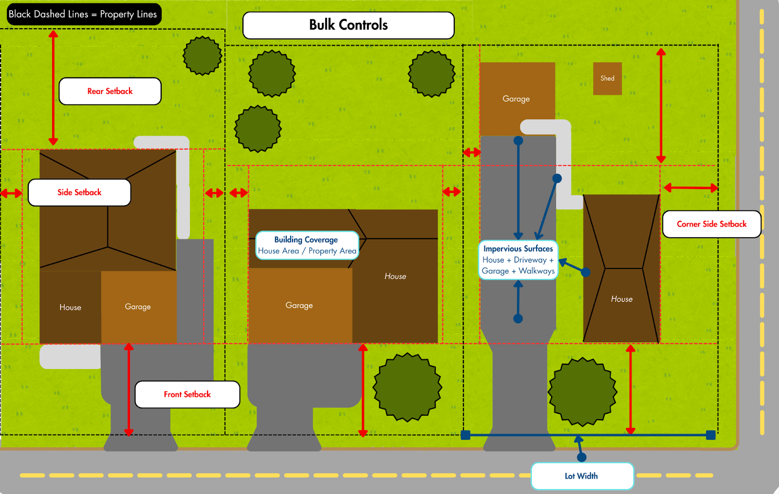 Image showing various bulk controls on a city block.