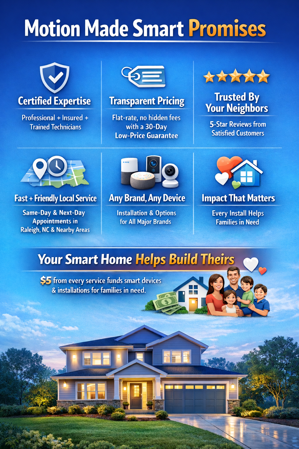 A promotional flyer for a home service company highlighting their expertise, transparent pricing, trusted reviews, local service, and device compatibility. It emphasizes how their services help build families' smart homes, with an image of a house and a family.