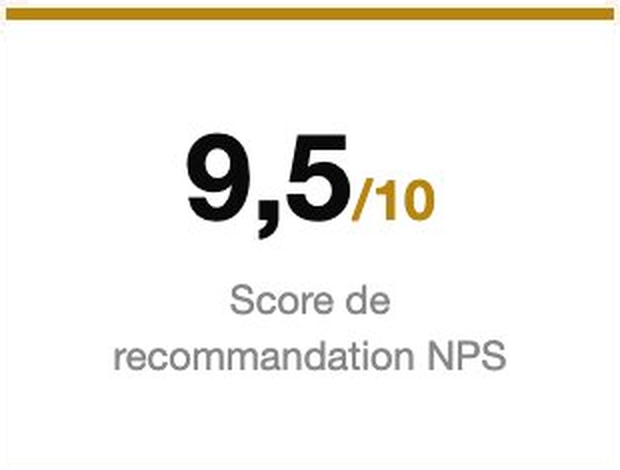 Note de 9,5 sur 10 pour la recommandation NPS.
