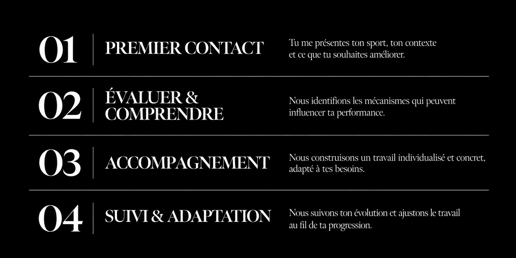 Les quatre étapes de l'accompagnement NEURODEX : premier contact, évaluation et compréhension, accompagnement individualisé, suivi et adaptation.