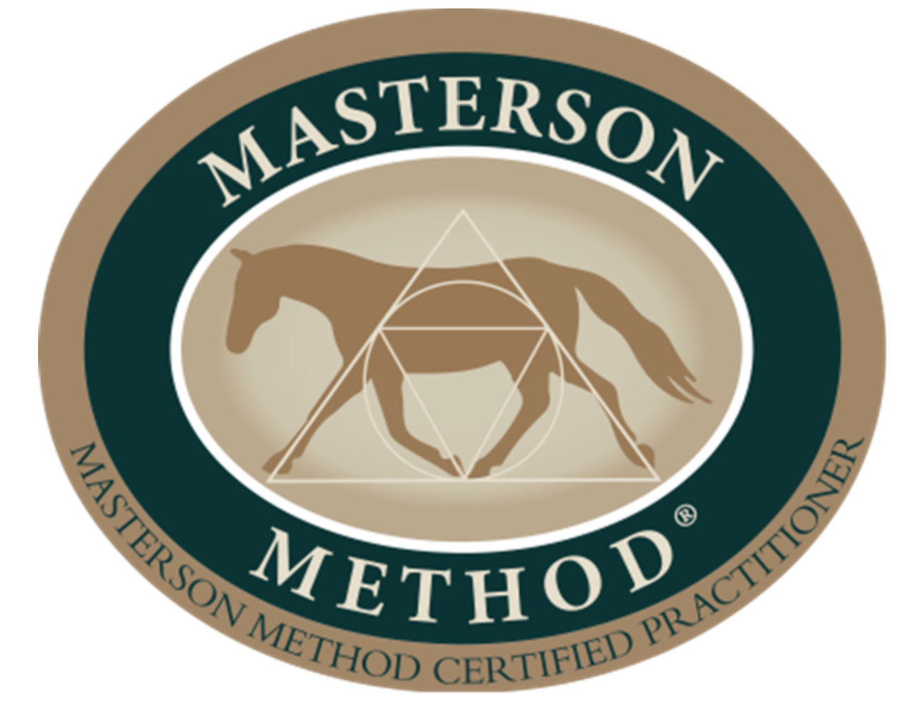 Masterson Method Interactive Demo