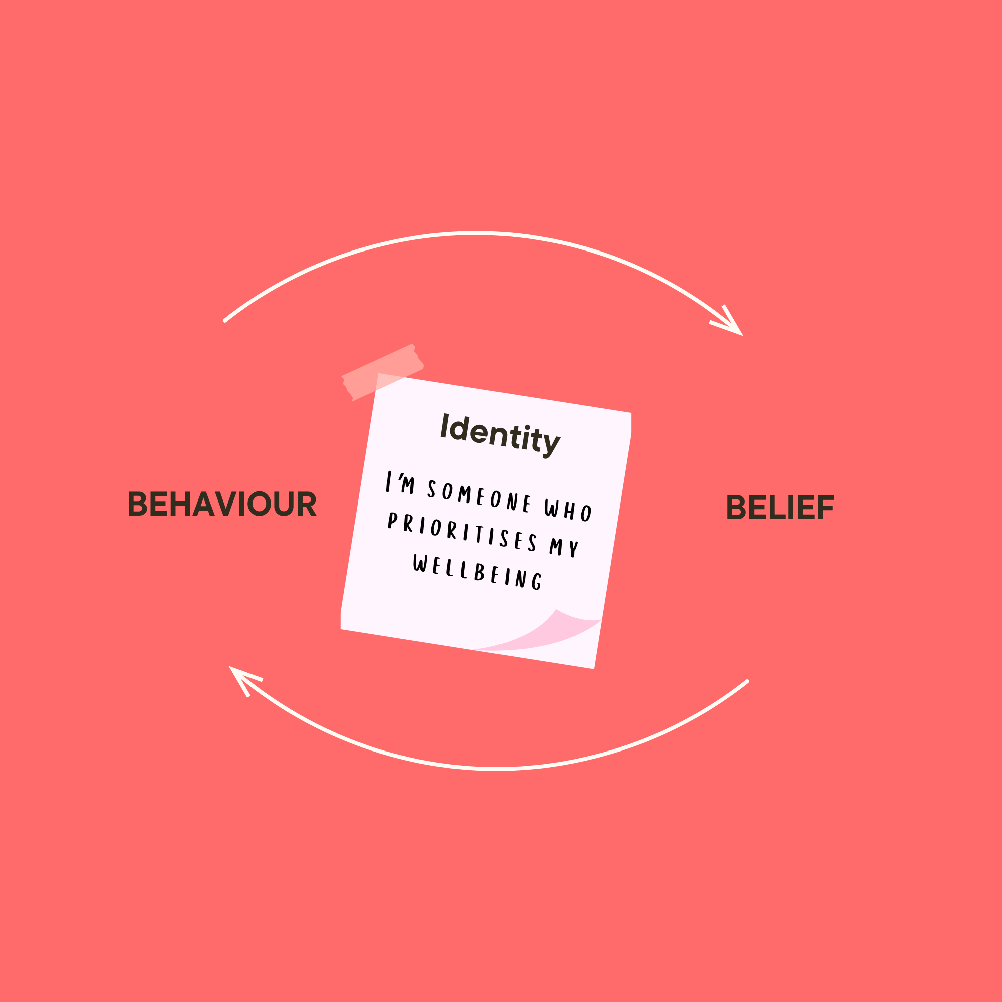 Behavioural Science: Why tiny habits create big change