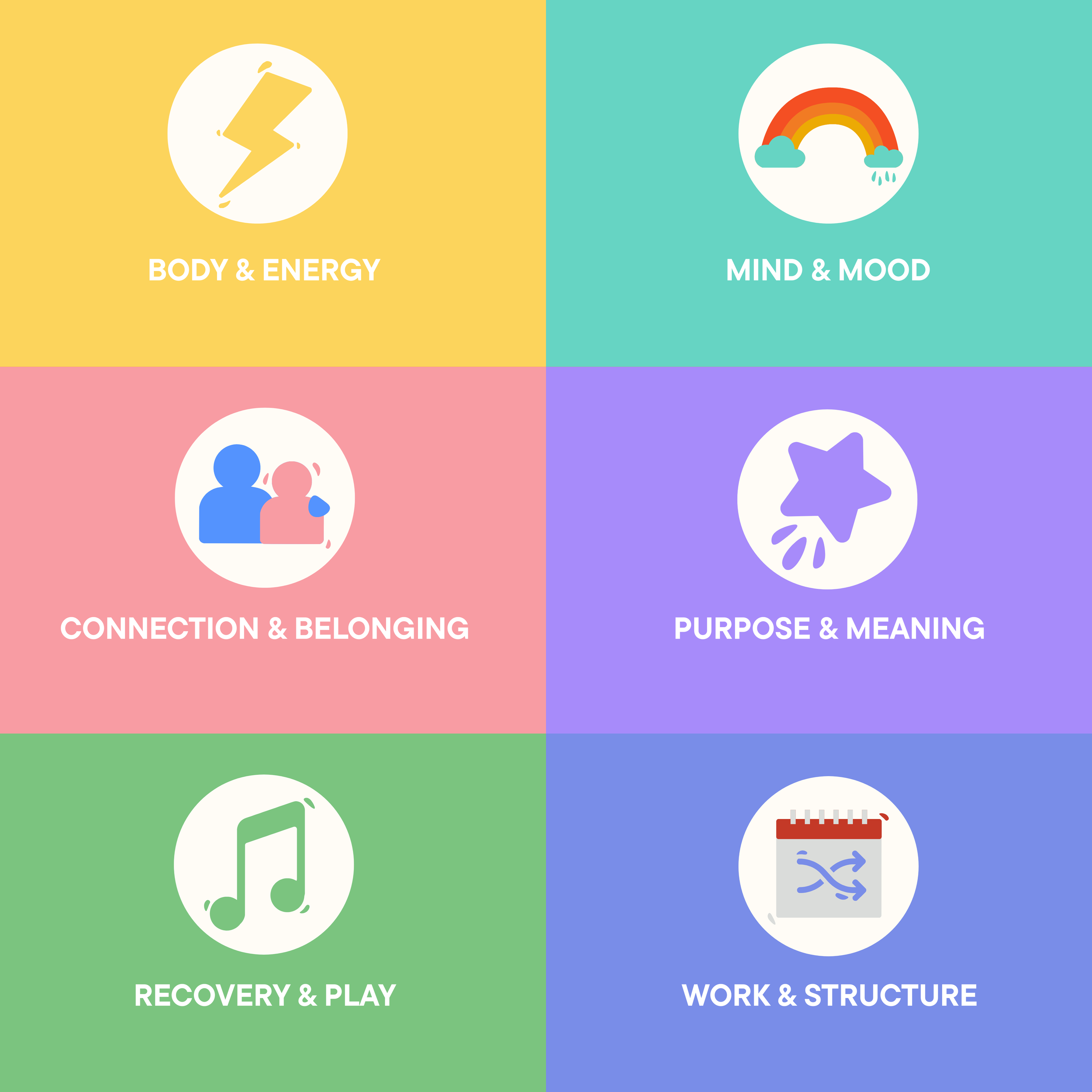 The Six Dimensions of Wellbeing: Where to focus your 3