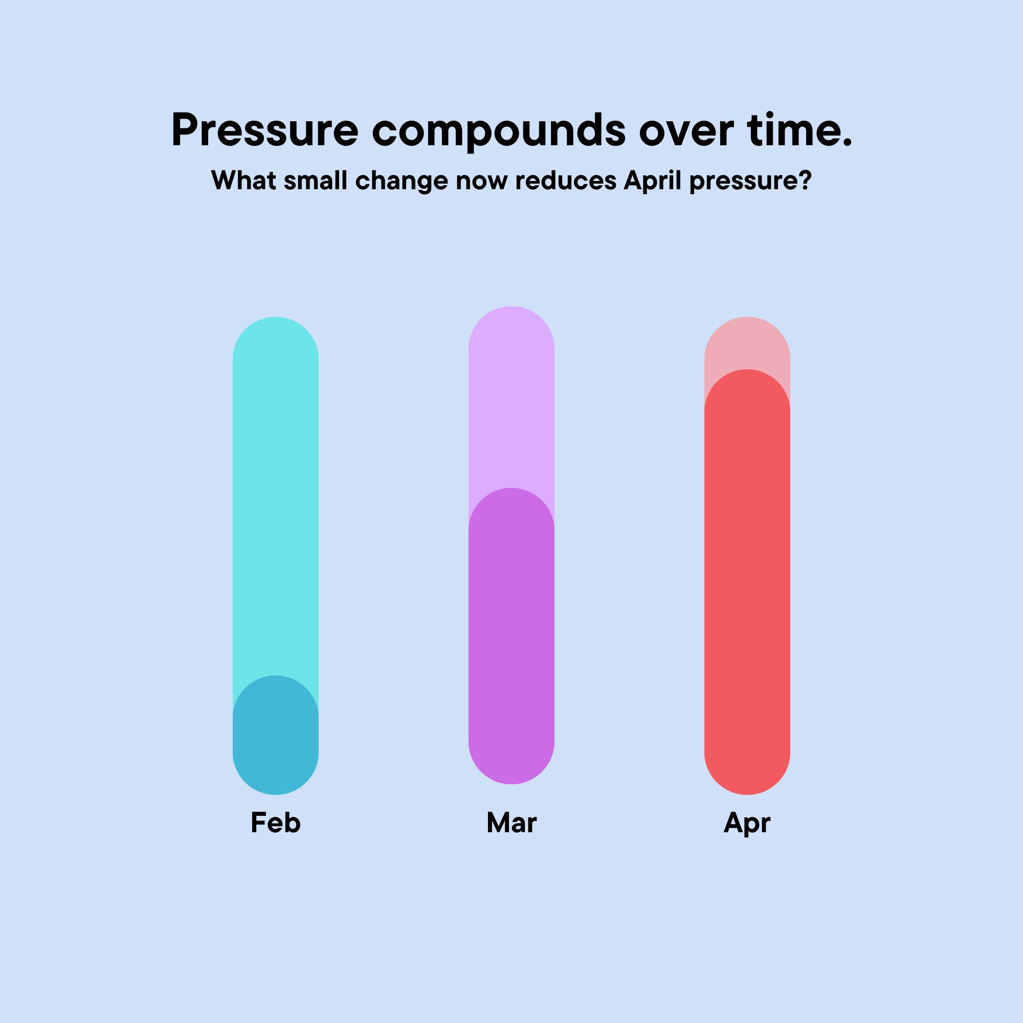 Why We Need to Periodise Work Intensity – Like Elite Athletes Do