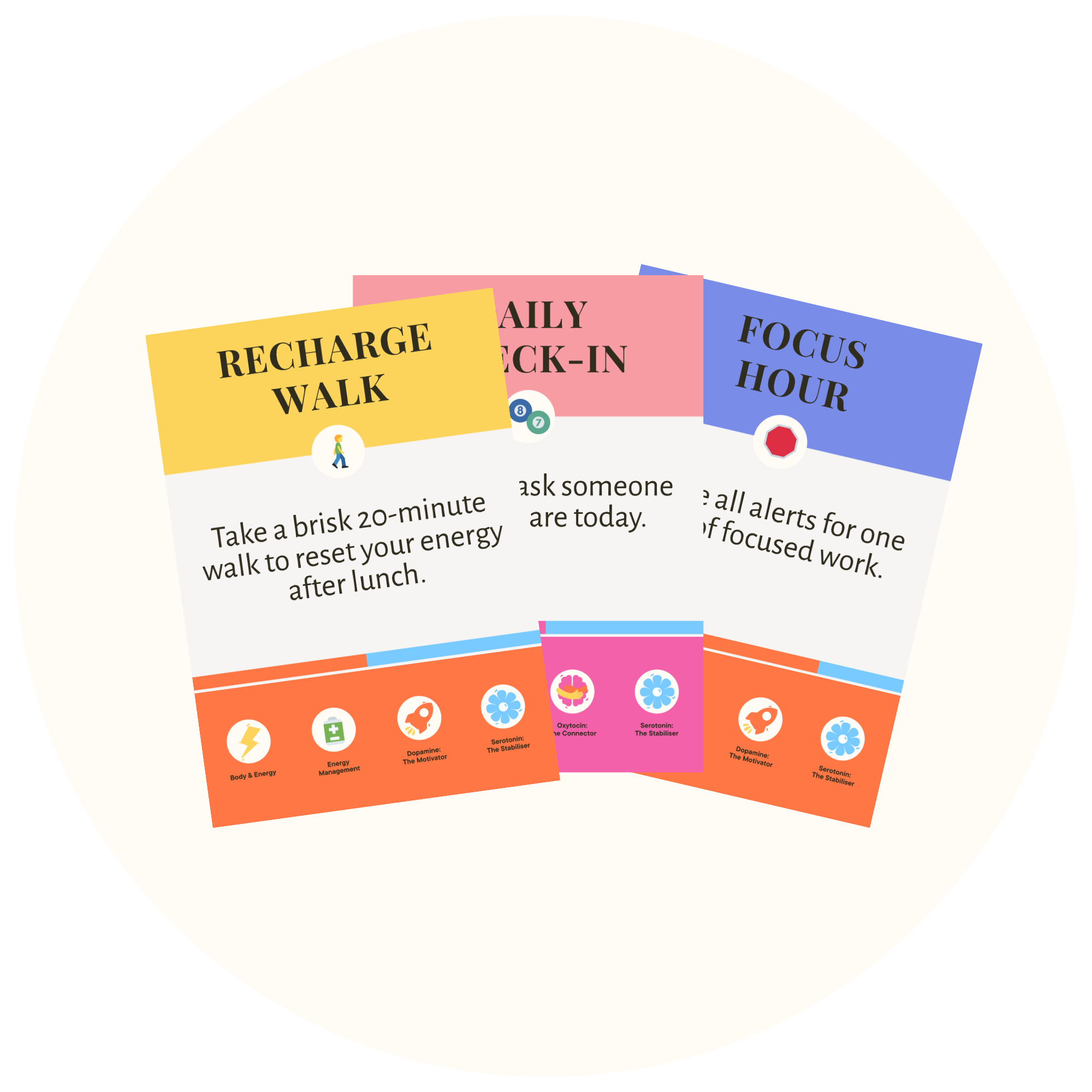 An infographic with three cards titled "Recharge Walk," "Daily Check-In," and "Focus Hour," giving tips for mental and physical wellness. The "Recharge Walk" card suggests a brisk 20-minute walk after lunch, with an icon of a person walking. The "Daily Check-In" card advises asking someone how they are today. The "Focus Hour" card recommends setting alarms for focused work, with icons representing energy management, dopamine, serotonin, and oxytocin.