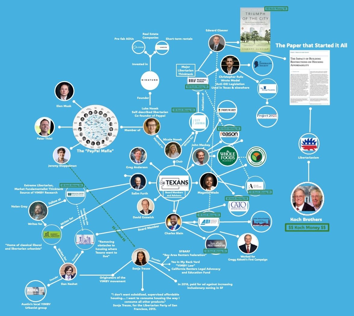 The Austin YIMBY Ecosystem